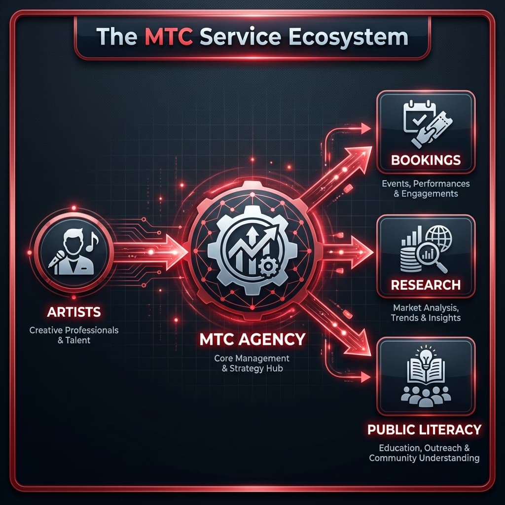 Mime Tech-Collective (MTC)